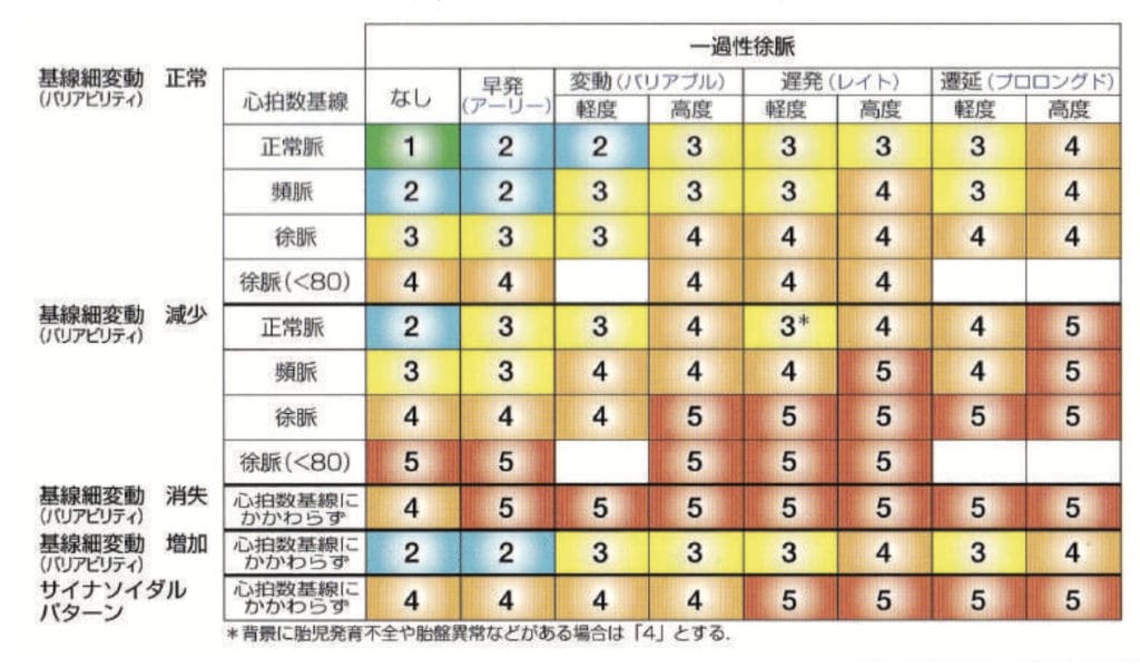 胎児心拍数陣痛図 Ctg の読み方講座 ゆきぞらブログ